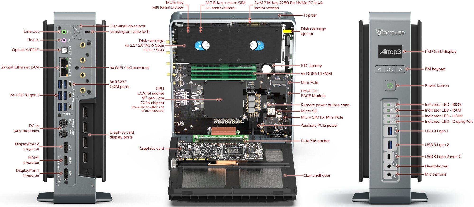 system airtop3
