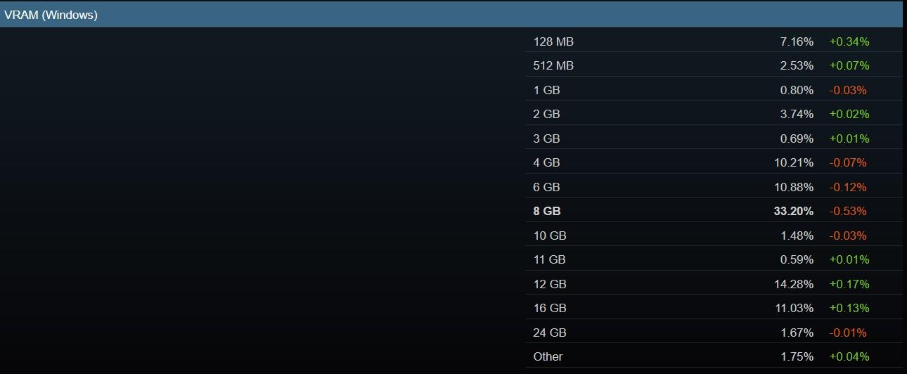vram windows