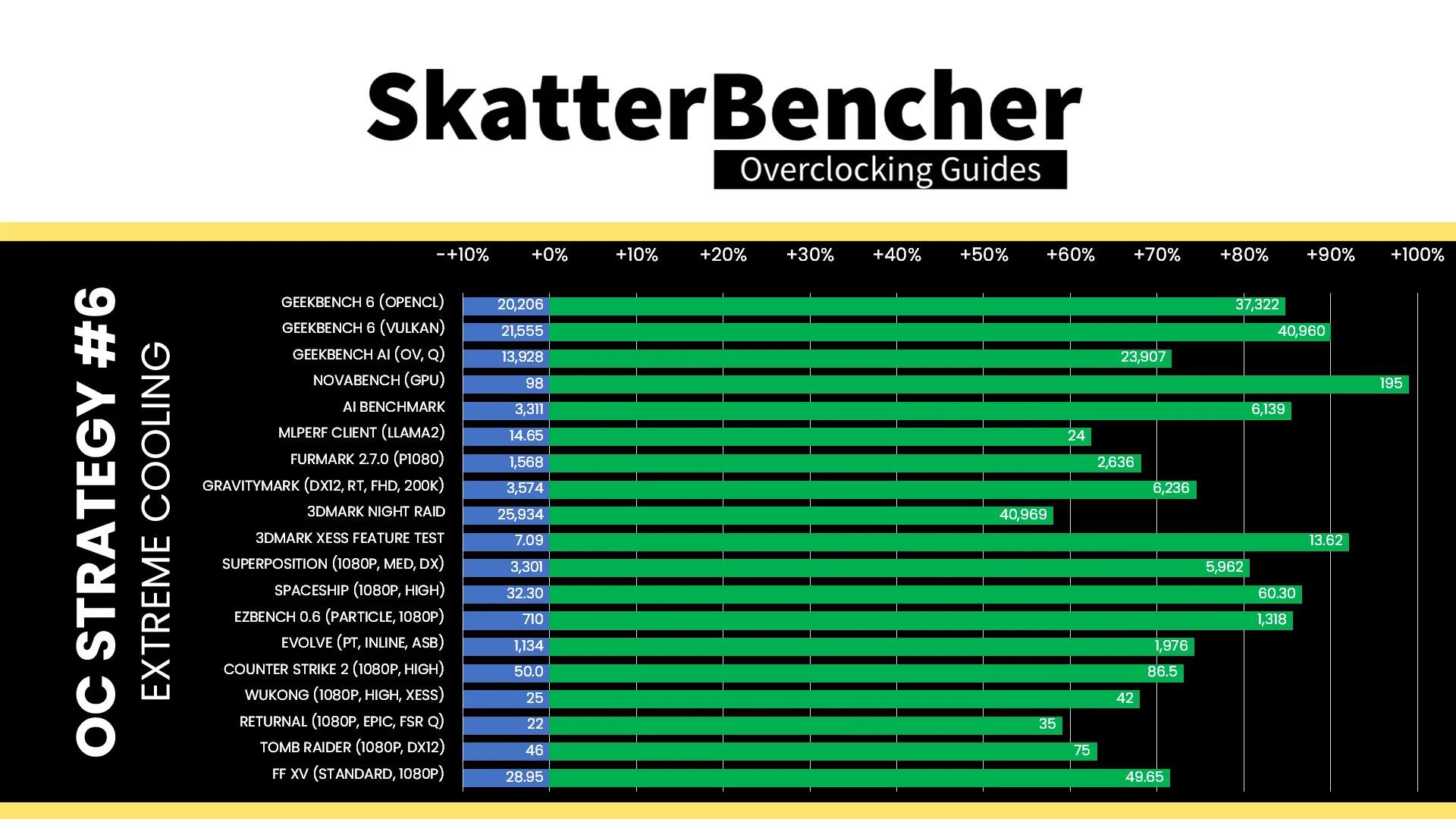 perf igpu 3900 mhz skatterbencher1