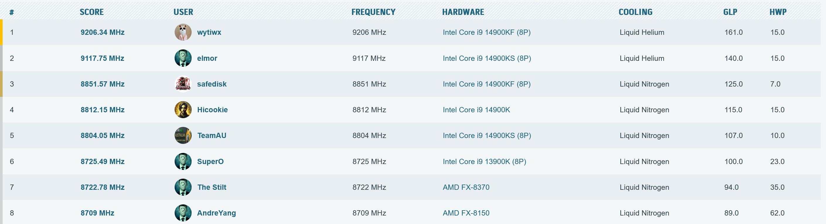 Classement HWBot au 19-05-26 [cliquer pour agrandir]