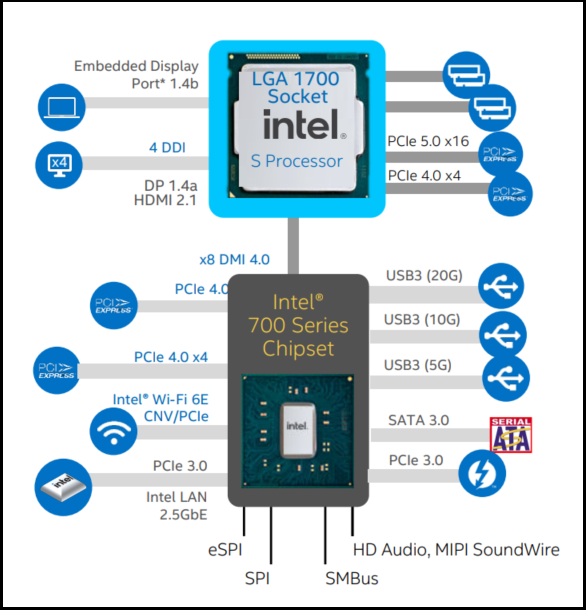 intel diagram lga1700