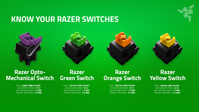 Combien de switchs différents chez Razer ? - Le comptoir du hardware