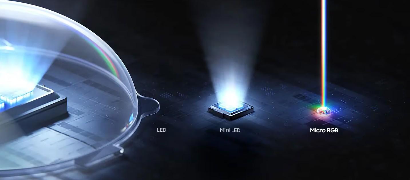comparaison led mini led et micro rgb samsung