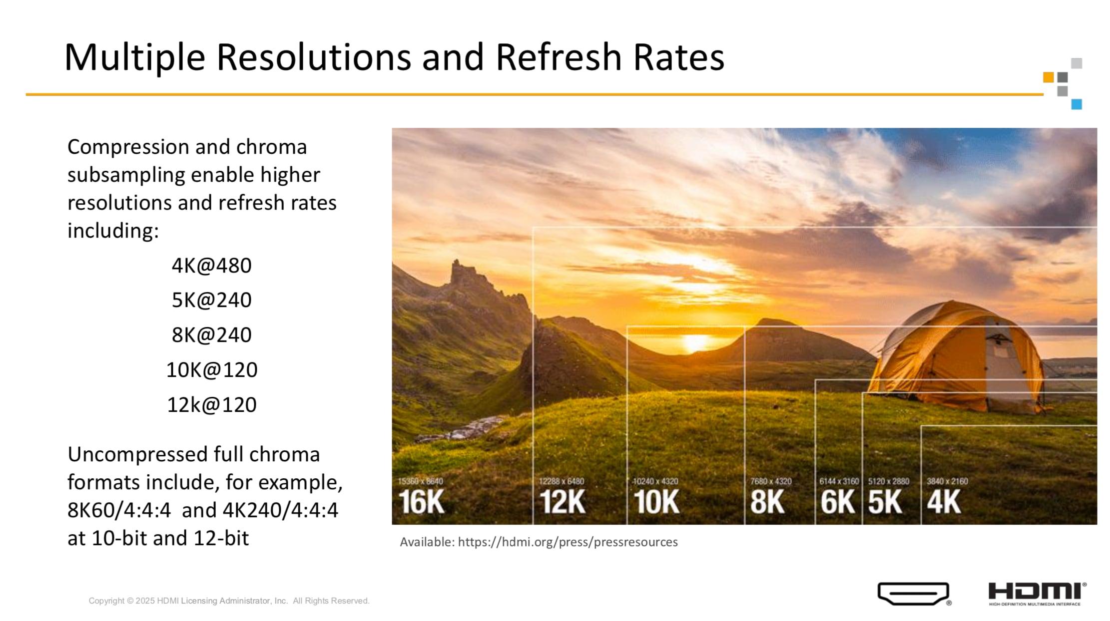 hdmi 2.2 resolution and refresh rates