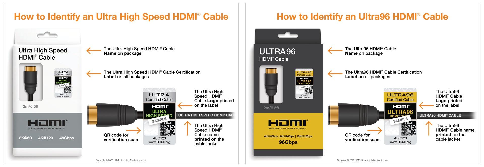 Ultra High Speed et Ultra96 © HDMI.org