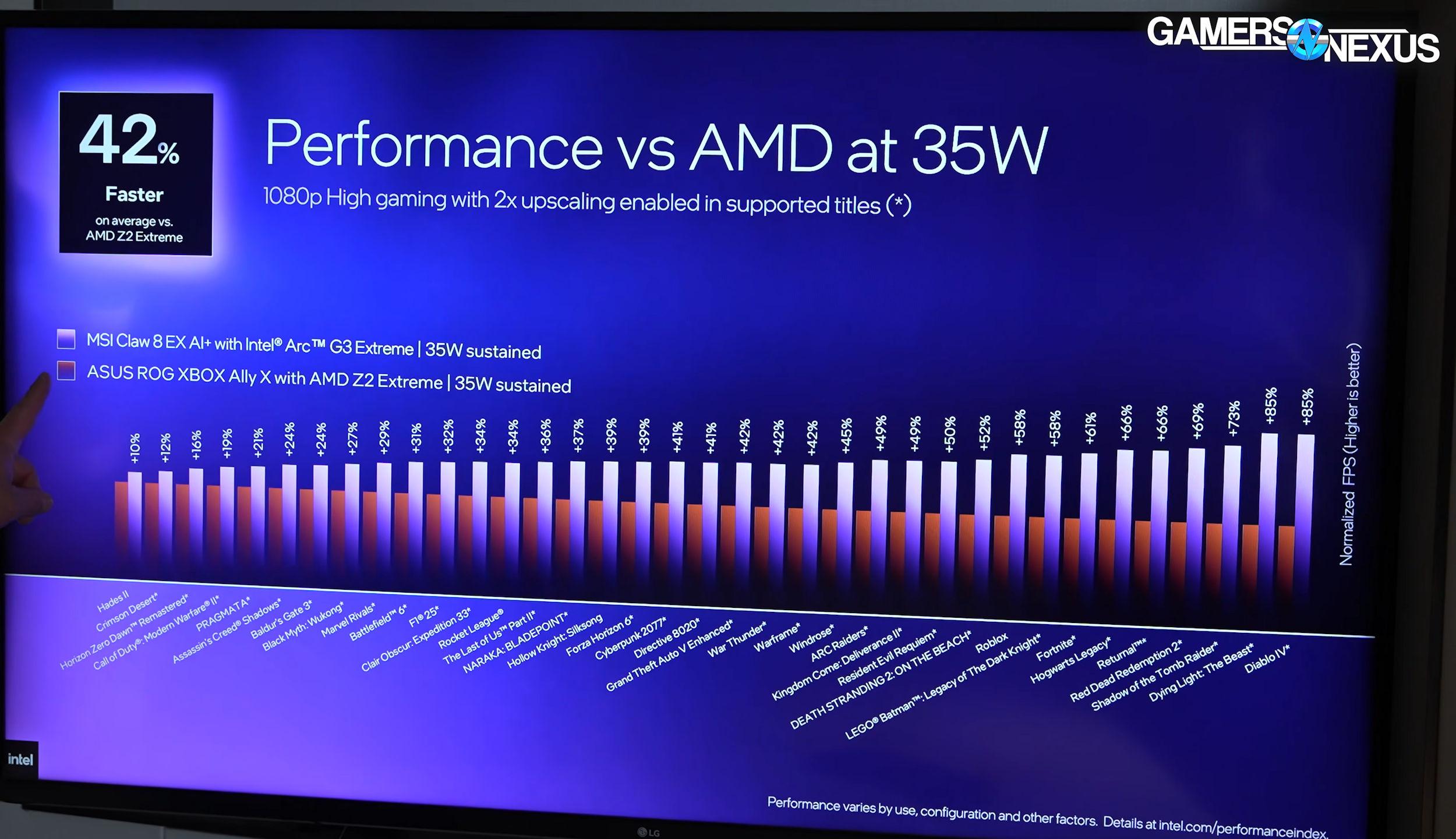 G3 vs Z2 à 35 W [cliquer pour agrandir]
