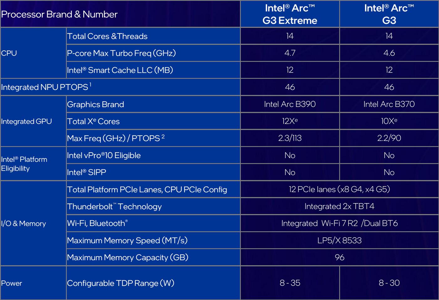 arc g3