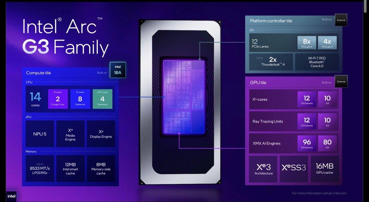 intel arc g3 family