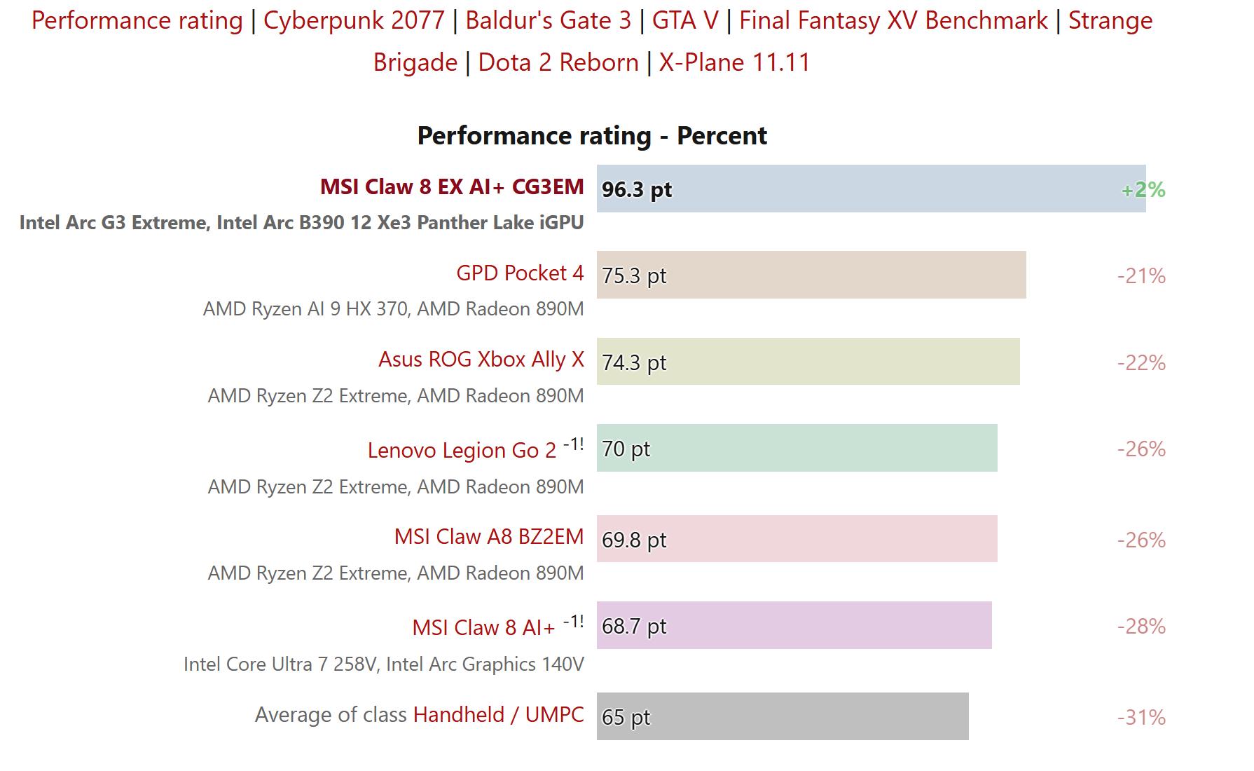 msi claw g3 perf notebookcheck