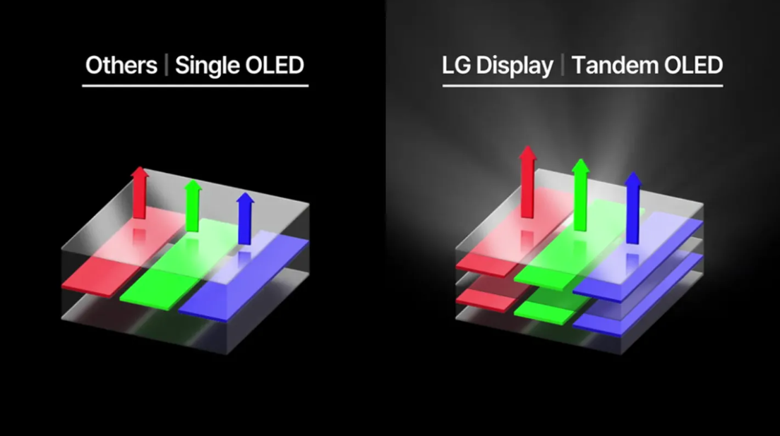 single oled vs tandem oled lg