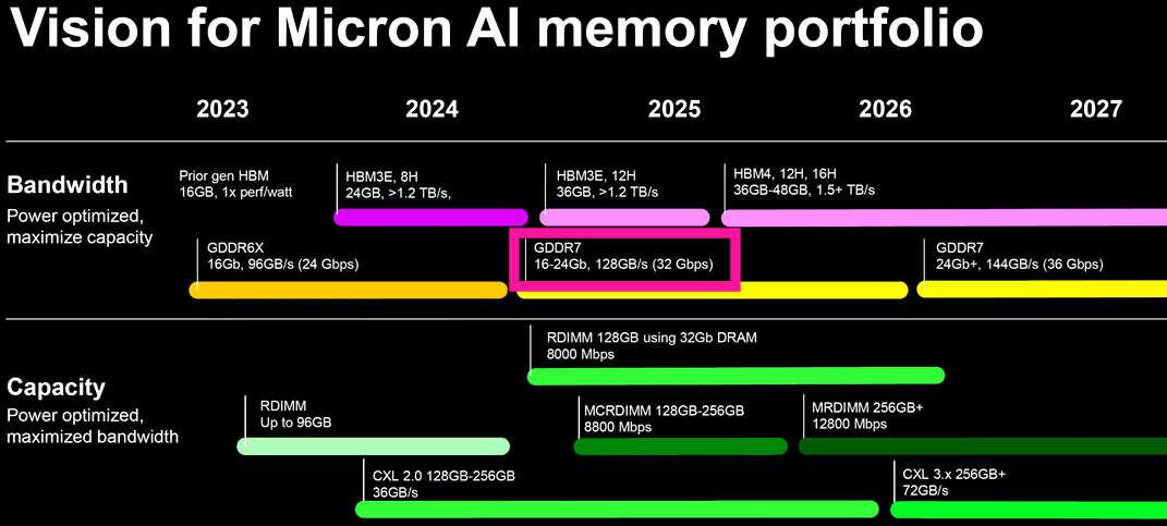 micron gddr7 24gb