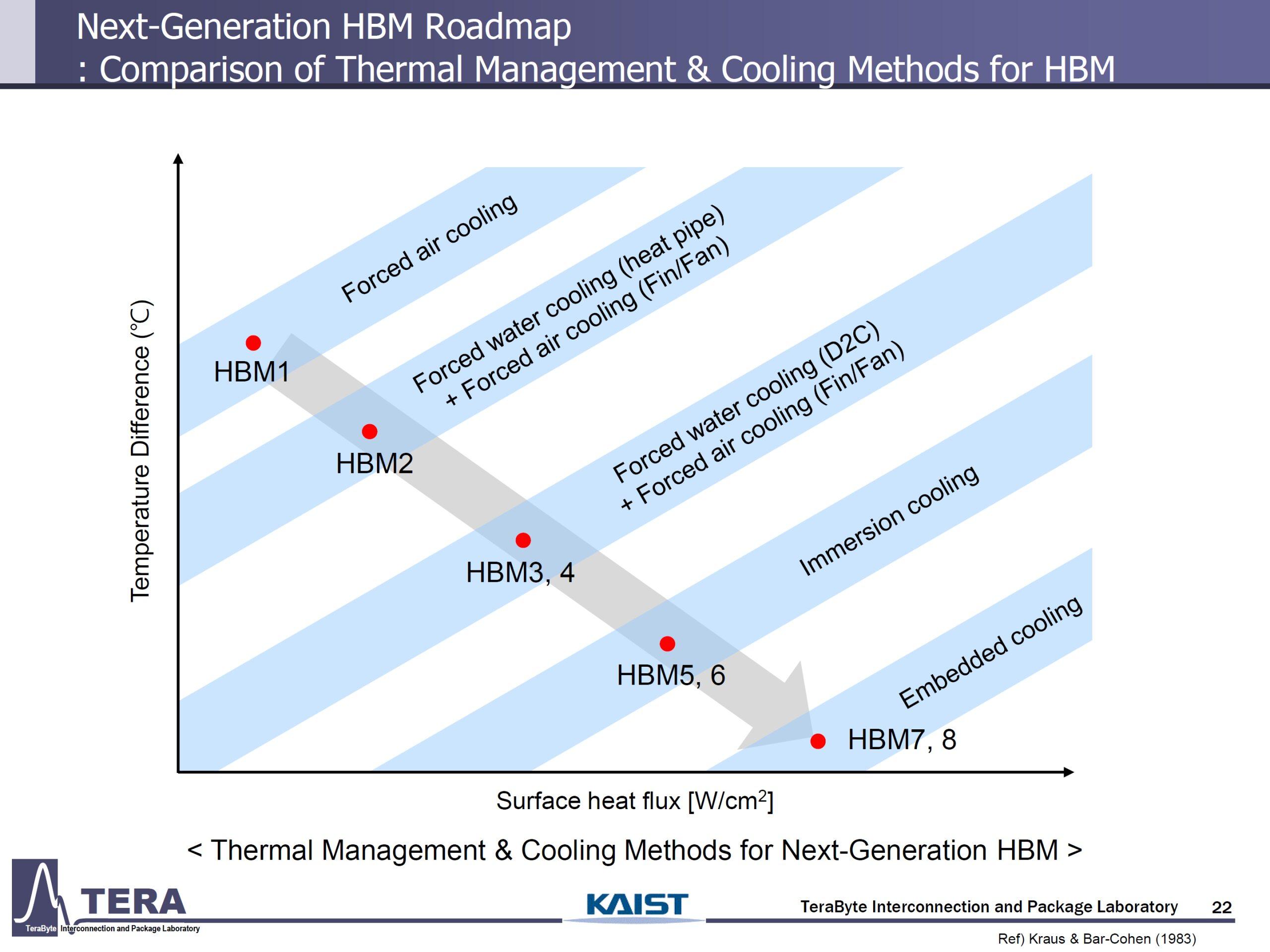 hbm8 refroidissement kaist