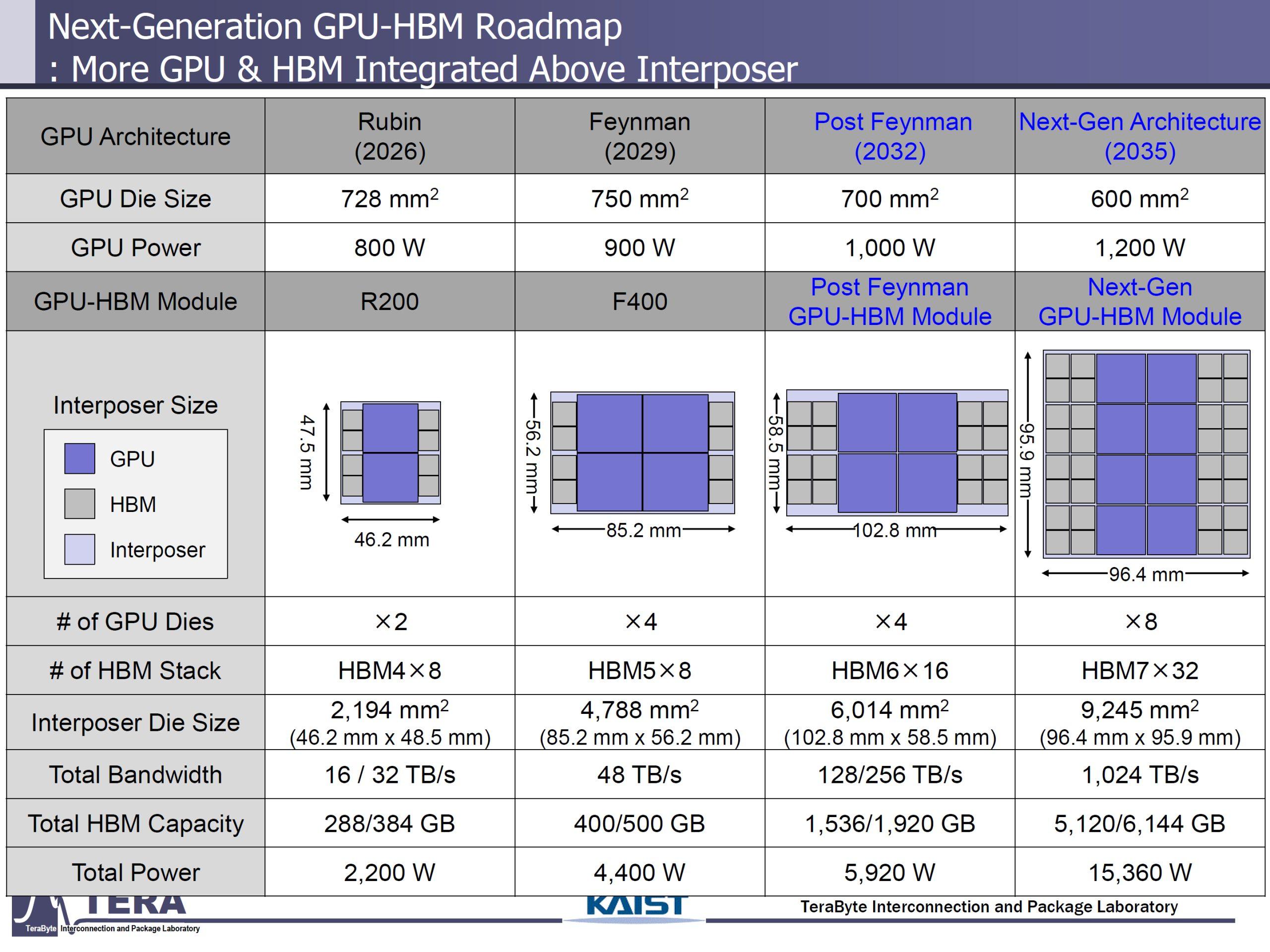 hmb8 specs kaist 2