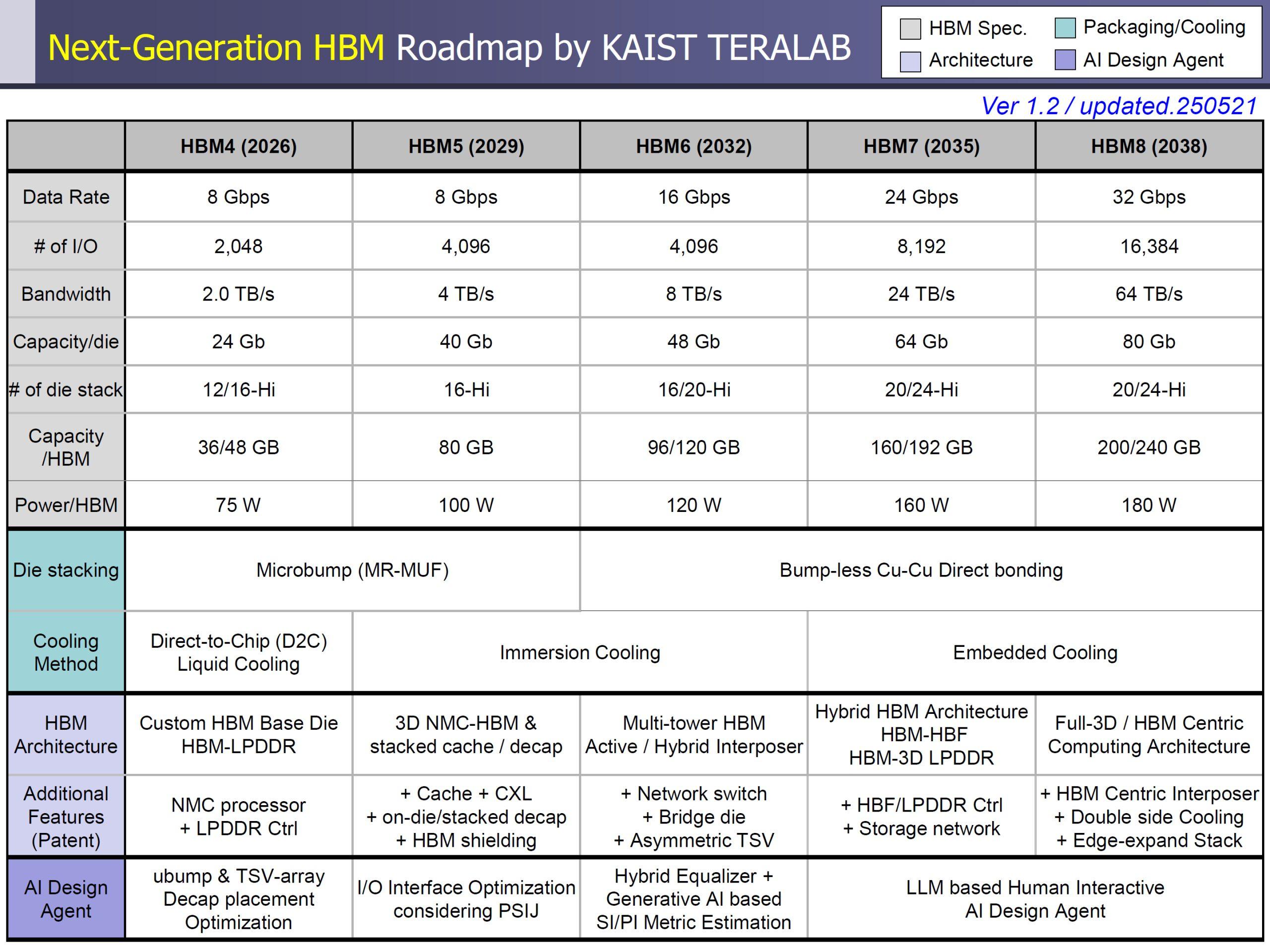 hmb8 specs kaist
