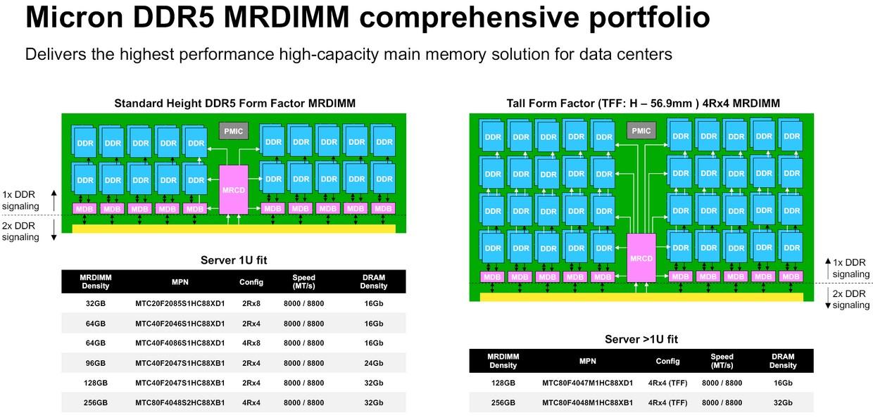 mrdimm micron portefeuille