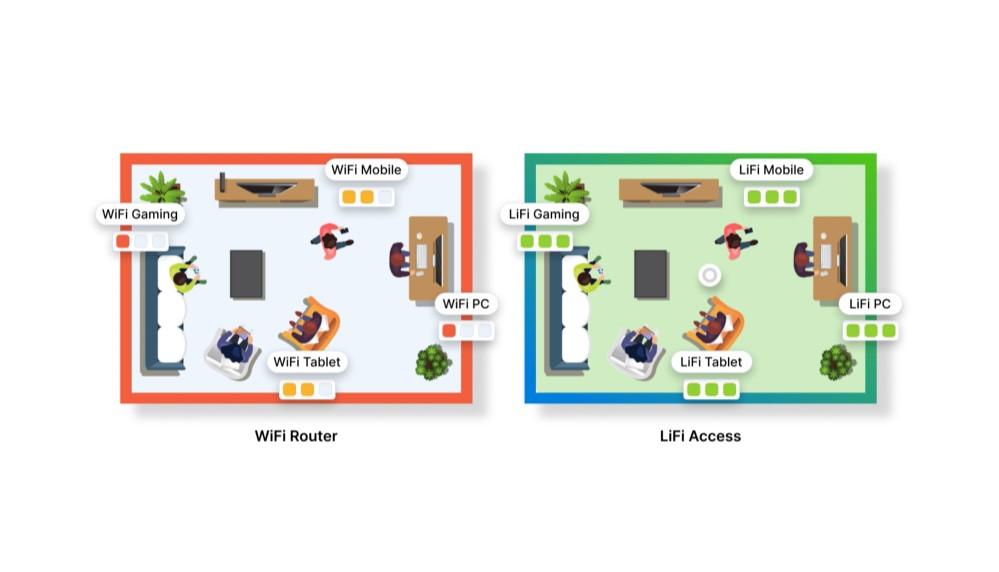 wifi vs lifi securite pure lifi 3