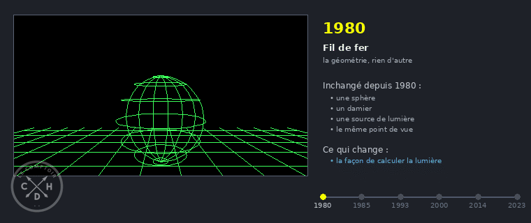 40 ans de lumiere rendue / CDH