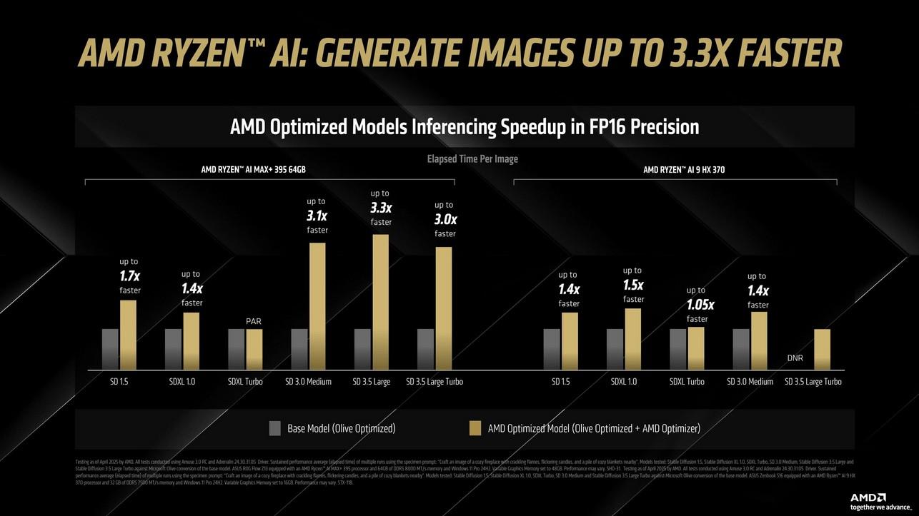 amuse 3.0 benchmarks amd 2