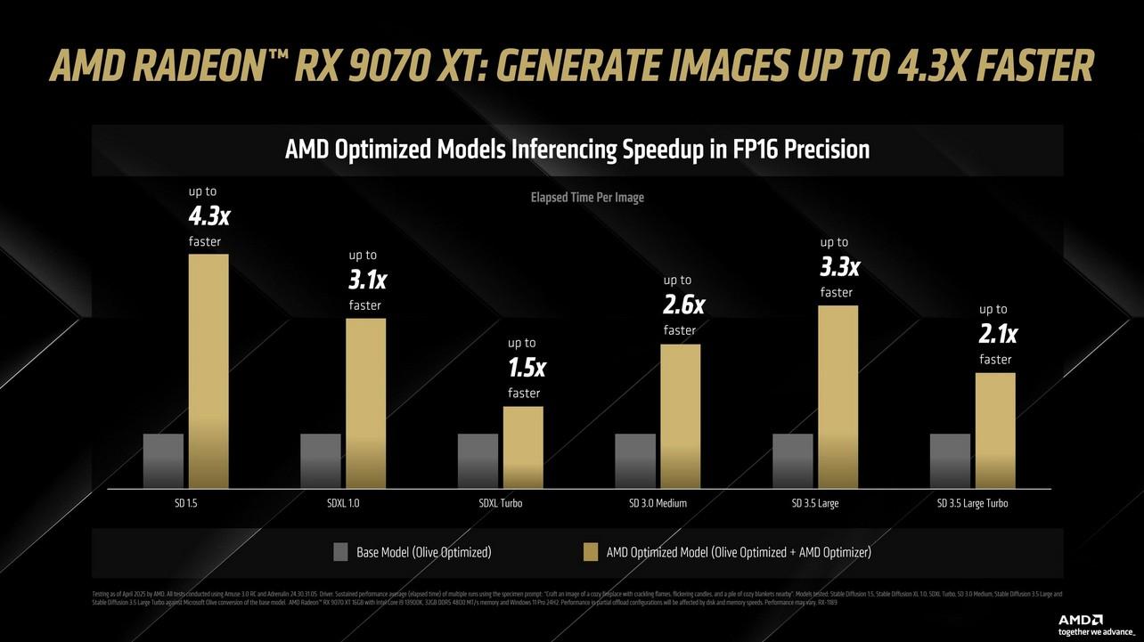 amuse 3.0 benchmarks amd