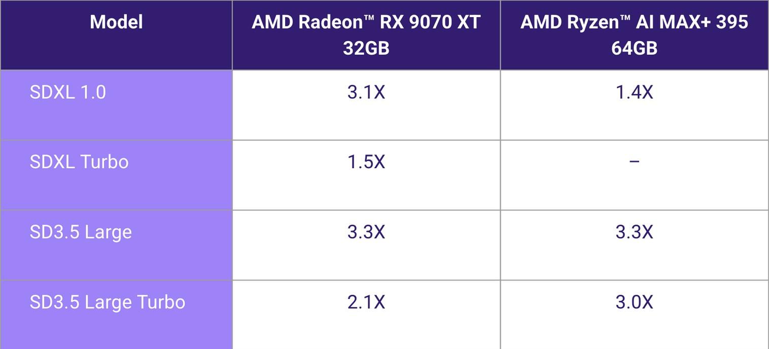 amuse 3.0 indice perfstabilityai ancien