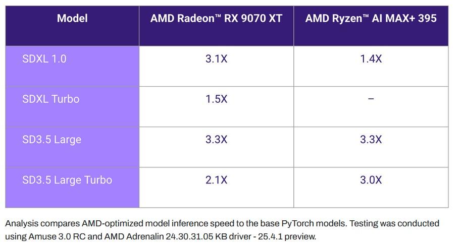 amuse 3.0 indice perfstabilityai