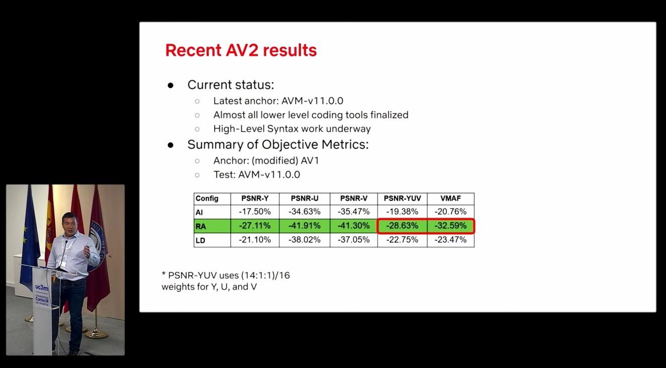 av2 gains