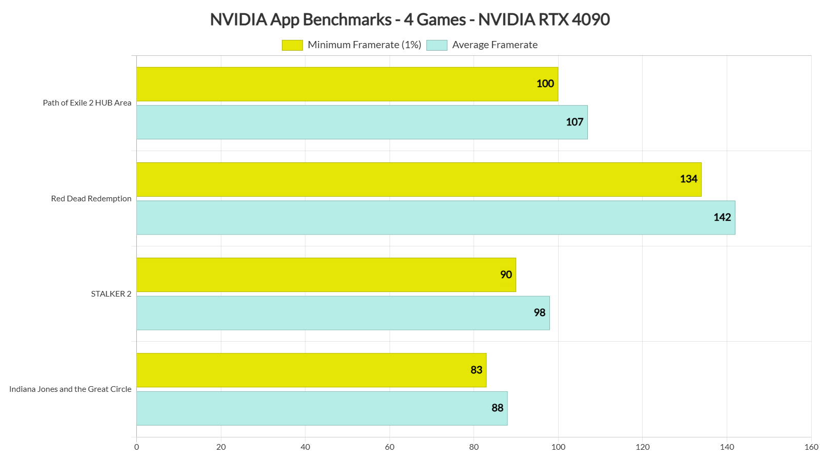 nvidia app benchmarks