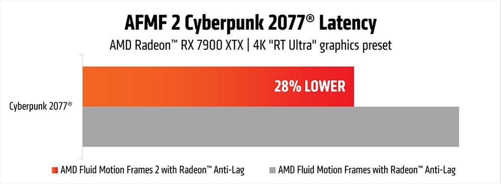 afmf 2 gain cyberpunk 2077