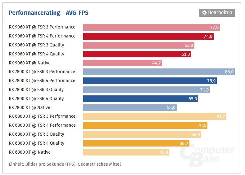 ips fsr4 rdna4 rdna3 rdna2 jeux