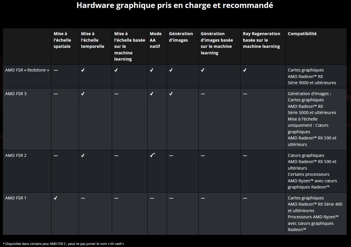support versions fsr matos amd