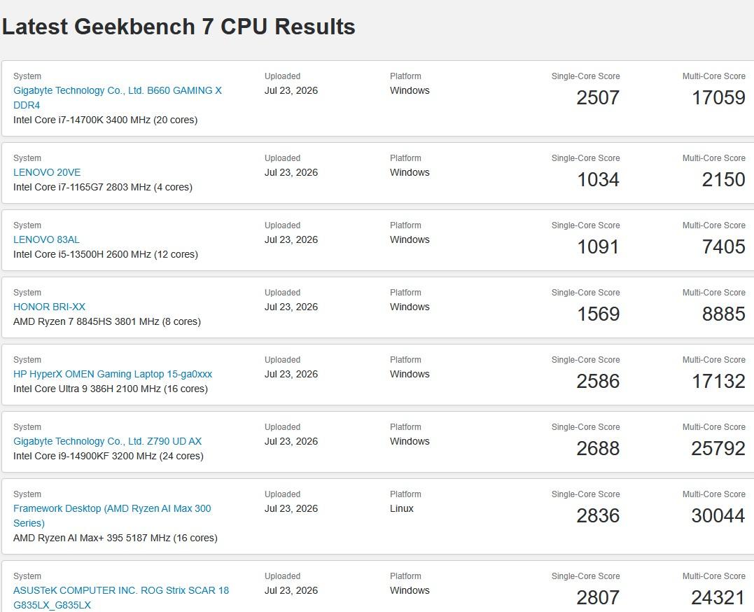 score geekbench 7