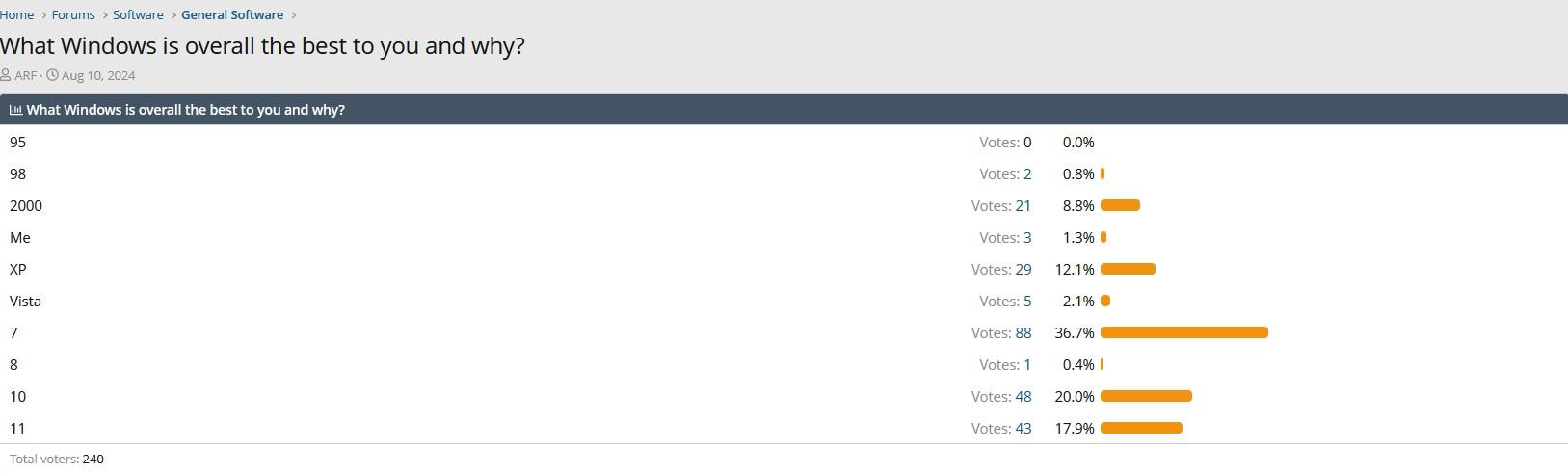 sondage windows version preferee tpu