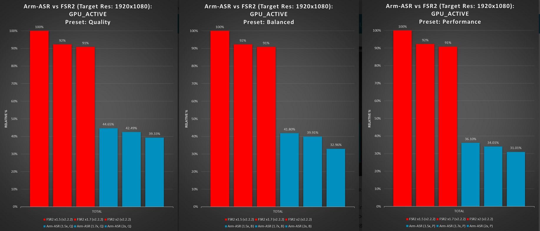 arm asr vs fsr