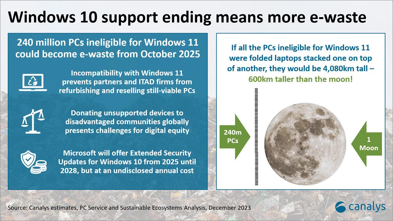 windows 10 fin de support dechets pc