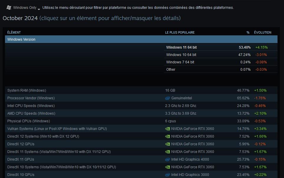 steam enquete octobre 2024