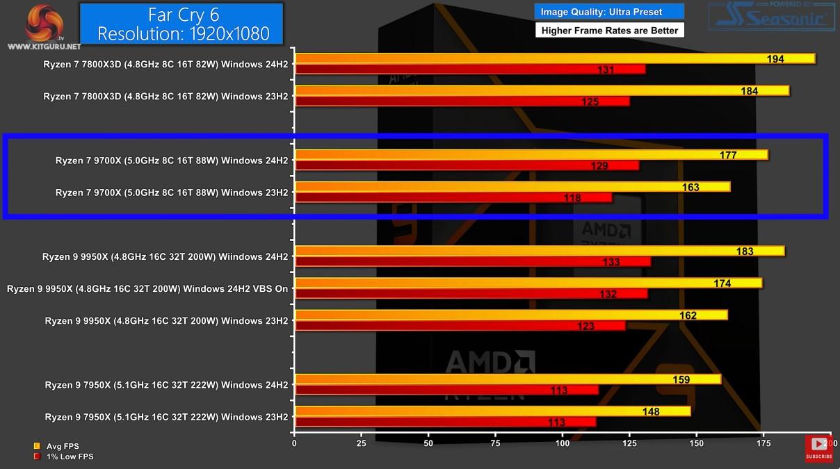 far cry 6 kitgurutech diff windows 11 23h3 24h2