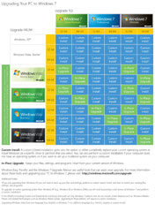 Tableau mise à jour Windows 7 [cliquer pour agrandir]