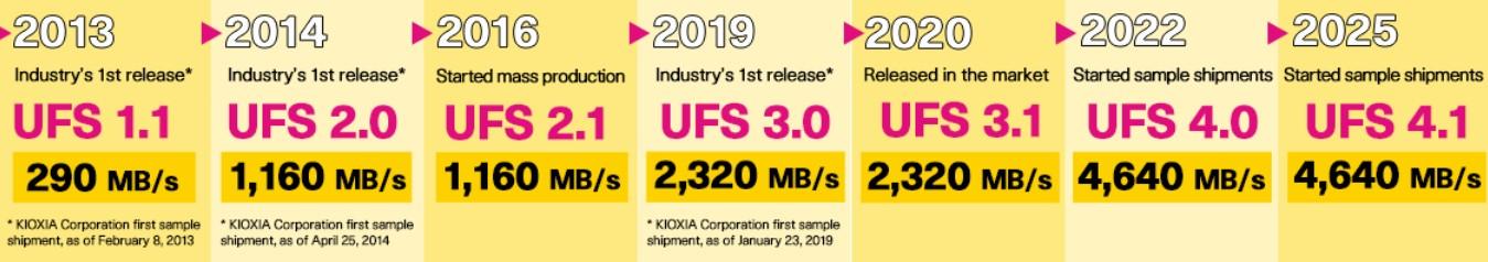 chronologie ufs kioxia