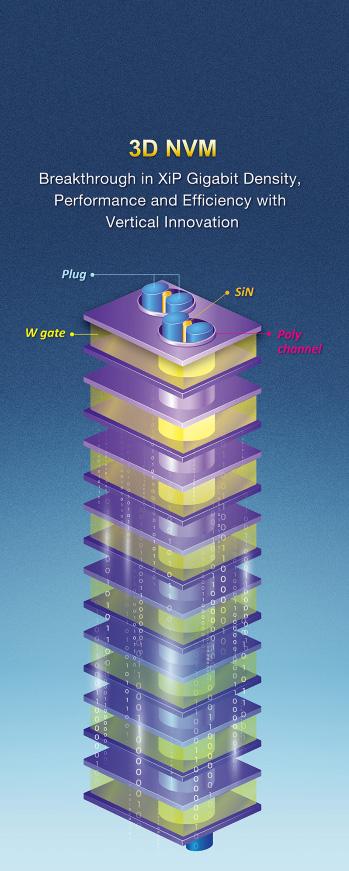 macronix 3d nvm nor