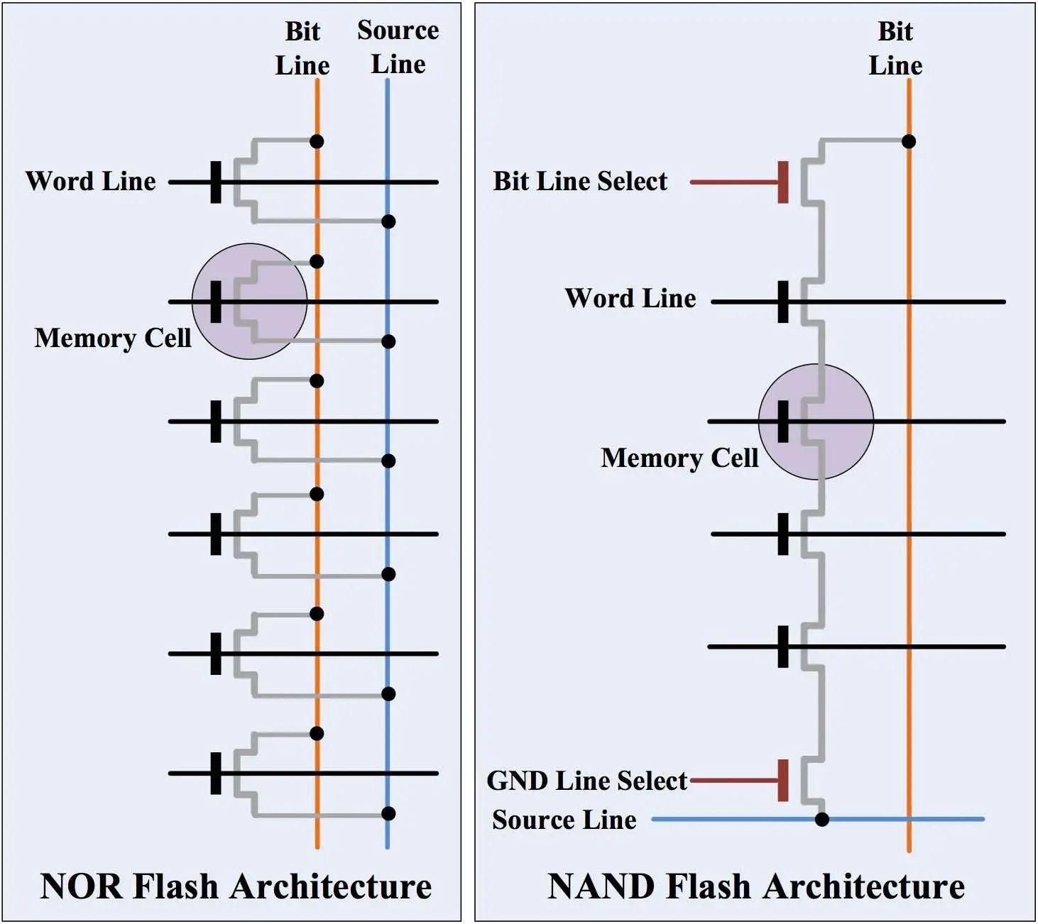 nor vs nand