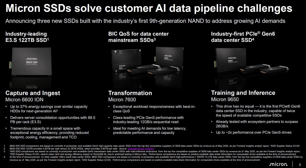 micron 6600 ion 7600 9650 overview