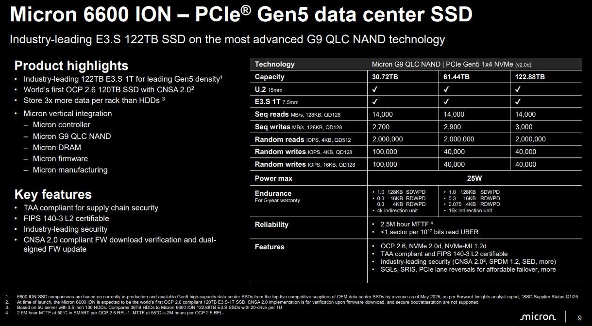 micron 6600 ion key specs
