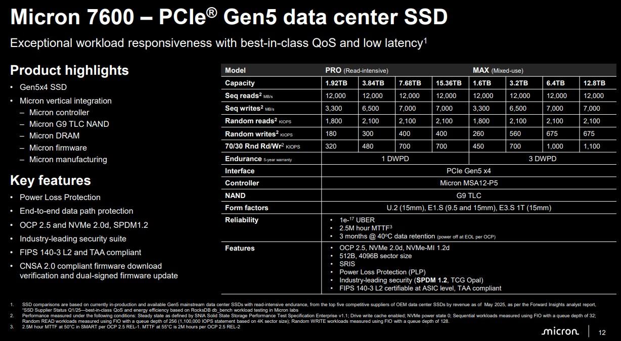 micron 7600 key specs
