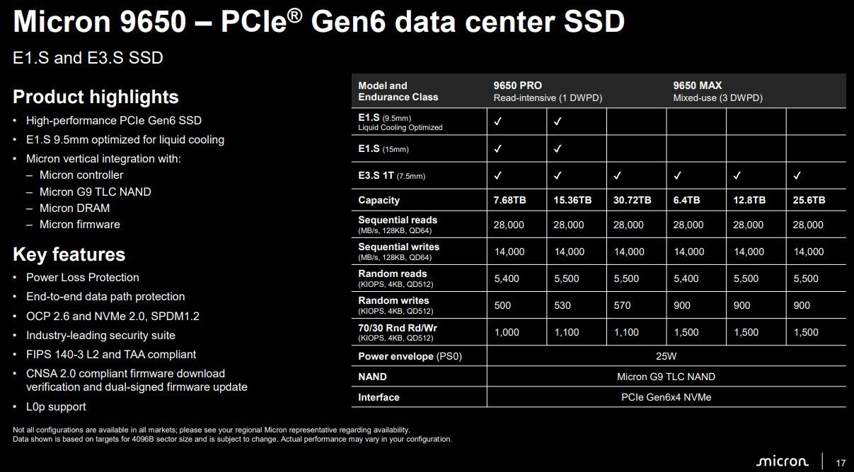 micron 9650 key specs