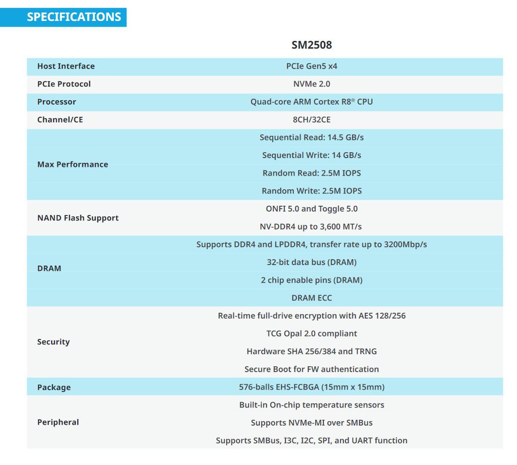 sm2508 specs