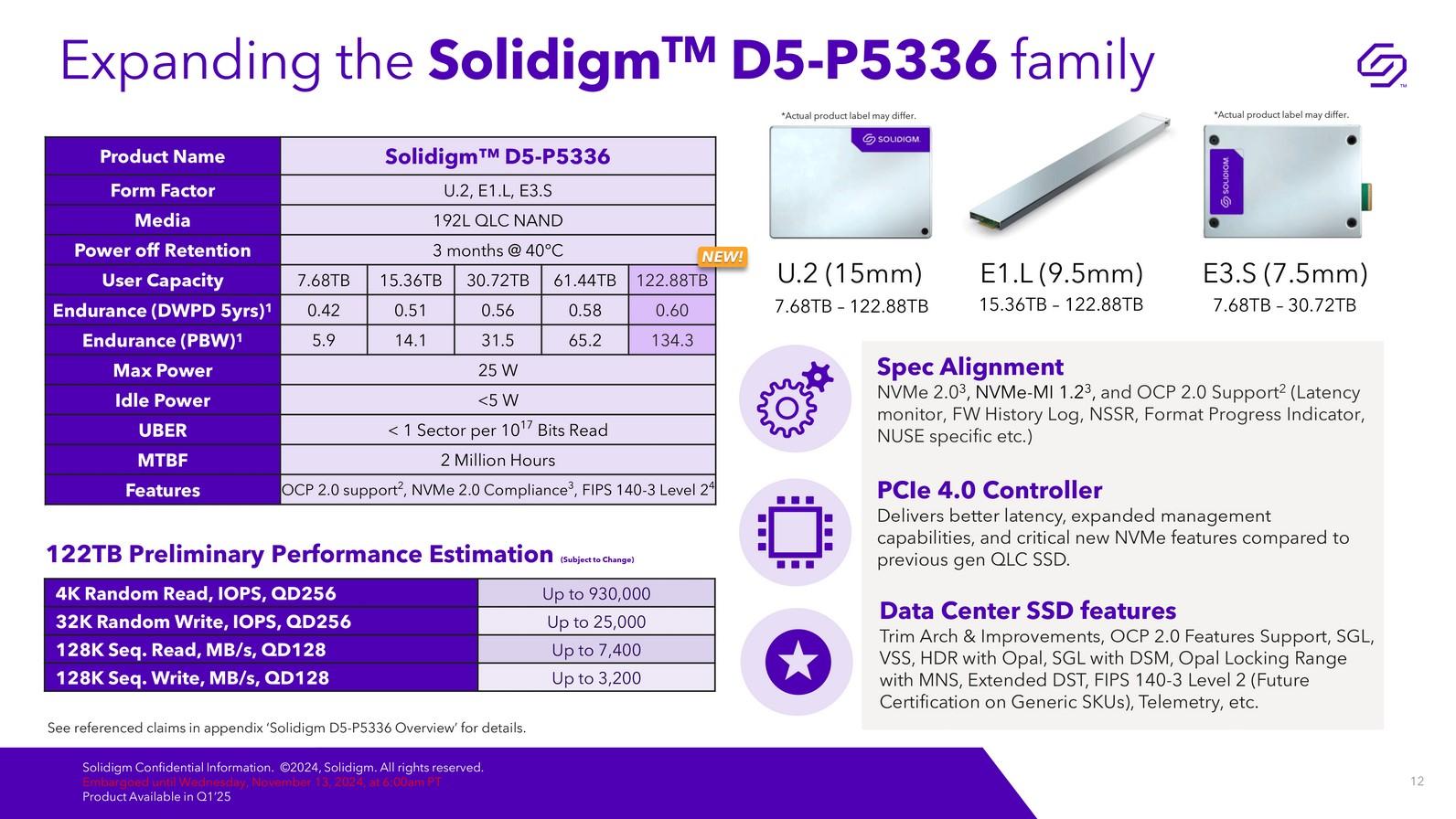 solodigm d5 p5336 specs