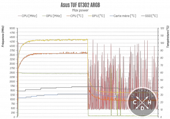 asus tuf gt302 argb max t [cliquer pour agrandir]