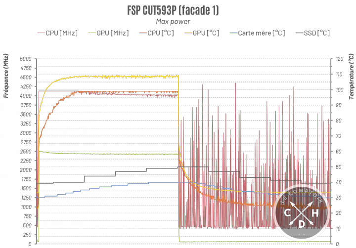 FSP CUT593P avec facade en métal en stress test [cliquer pour agrandir]