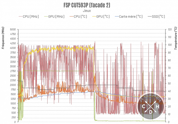 FSP CUT593P avec facade en plastique en jeux [cliquer pour agrandir]