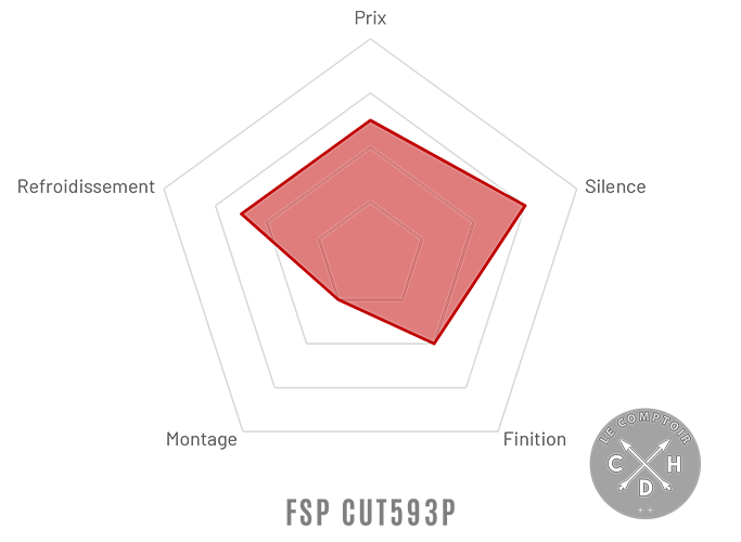 fsp cut 593 radar